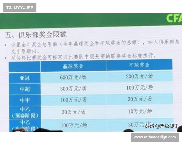 新劳资协议下球队薪资结构变化，奢侈税影响凸显